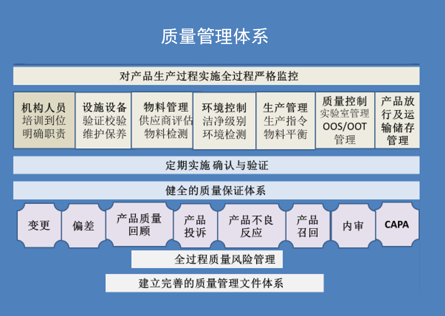 质量管理体系